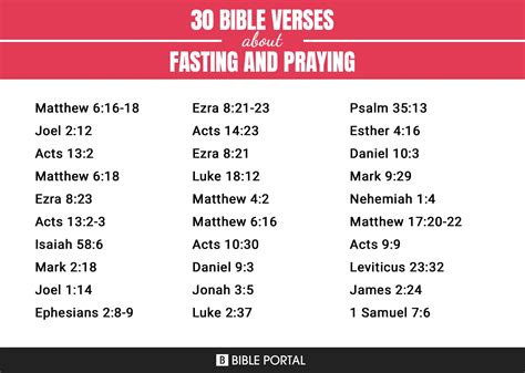 32 Bible Verses about Fasting And Praying