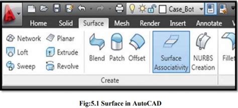 What is 3D Surface Modelling | Types Of Surfaces