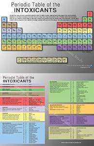 Amazon.com: Periodic Table of the Intoxicants Poster: Prints: Posters & Prints