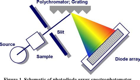 Photodiode Array Spectrophotometer