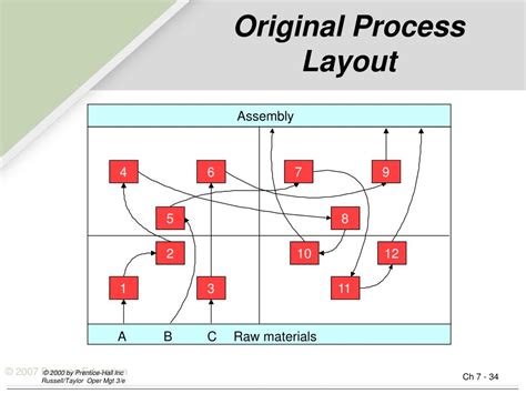 PPT - Process Layout PowerPoint Presentation, free download - ID:418130