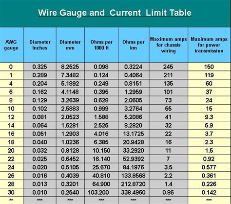 Nec Code Wire Size Chart