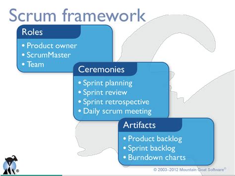 The Fascinating Origin of the Term 'Scrum Ceremony' | Scrum.org