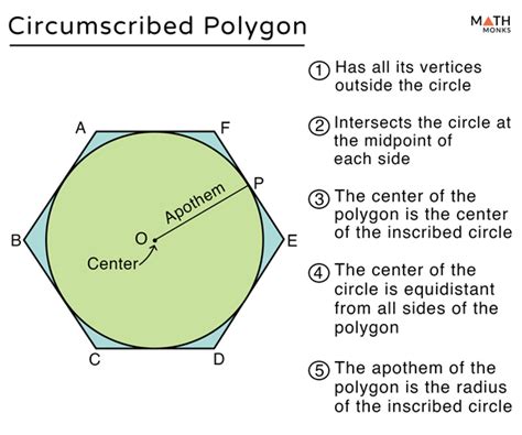 Circumscribed Definition