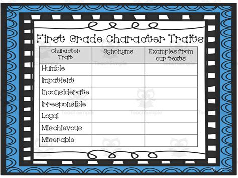 Learning About Character Traits Chart by Teach Simple