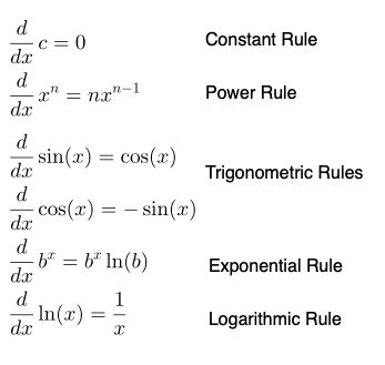 Function Differentiation Using Chain Rule | Formula & Examples - Video & Lesson Transcript ...