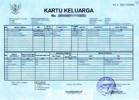 Cara membuat kartu keluarga dengan cepat dan mudah - Informasi Umum