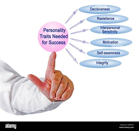 Personality Traits Needed for Success Stock Photo - Alamy