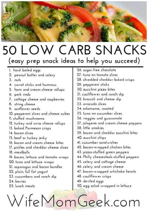 Printable Low Carb Food List For Diabetics - Printable Words Worksheets