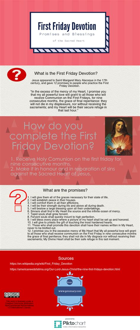 First Friday Devotion - Go to Mary Blog