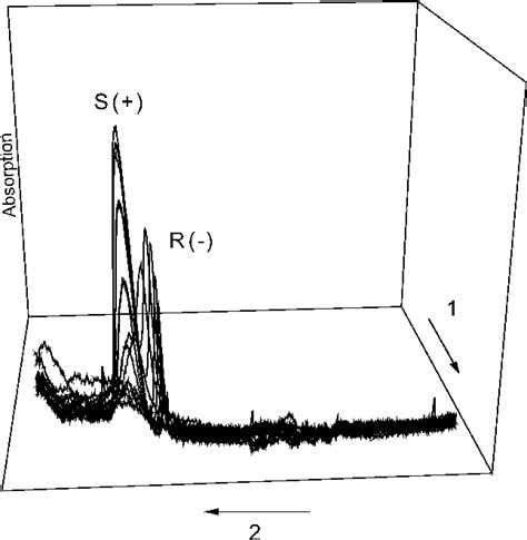 3D representation of part of the TLC plate with the two directions of... | Download Scientific ...