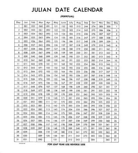 Julian Date Chart