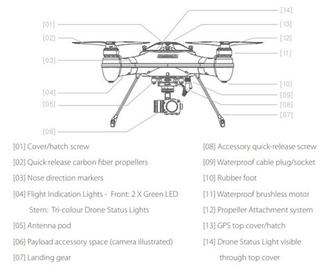 SwellPro Splash 3 Drone User Manual 2022 | Drones-Pro