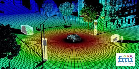 Mobile LiDAR Scanner Archives - TechBullion