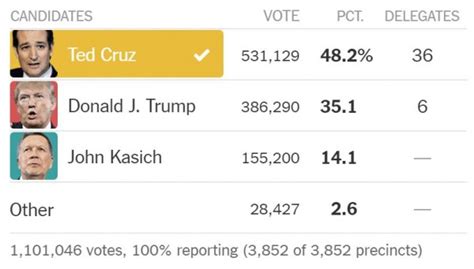 It Matters that Trump is a Sore Loser