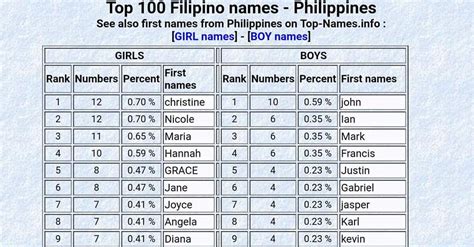 Top 150 Filipino Girl Names And Their Meanings Pampers, 59% OFF