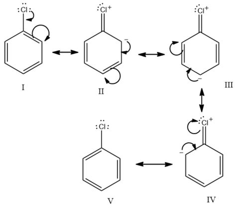 The number of resonating structures of chlorobenzene are