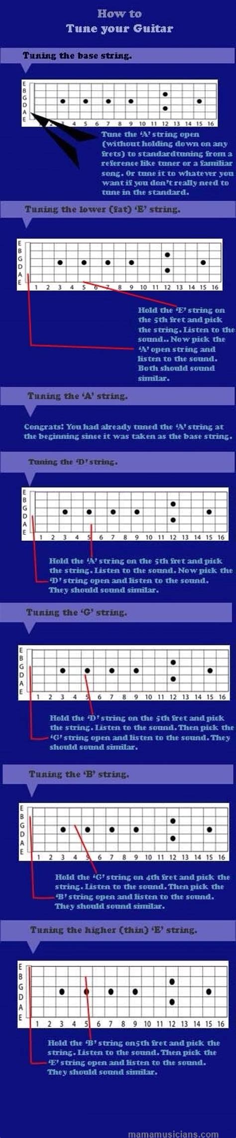 How to tune your guitar by ear. Infographic | Guitar lessons tutorials, Guitar lessons, Guitar ...