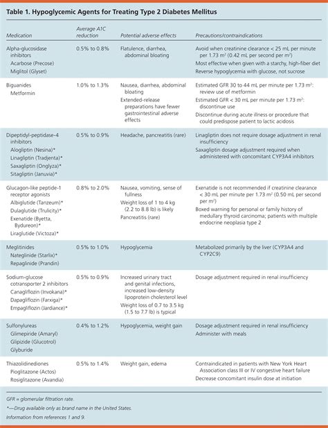 Diabetes Meds | Integrative Medicine Center of Western Colorado