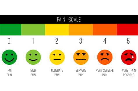 Printable Faces Pain Scale