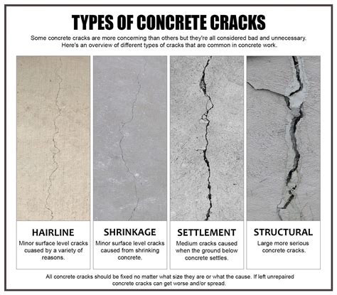 Why Does Concrete Crack? – Modern Design