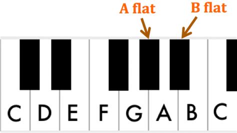 Music Theory: a Crash Course | School of Composition