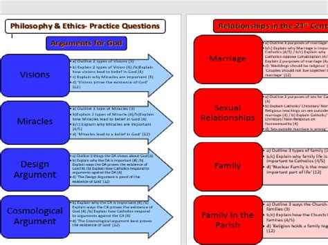 Philosophy & Ethics Practice Questions EDEXCEL GCSE | Teaching Resources