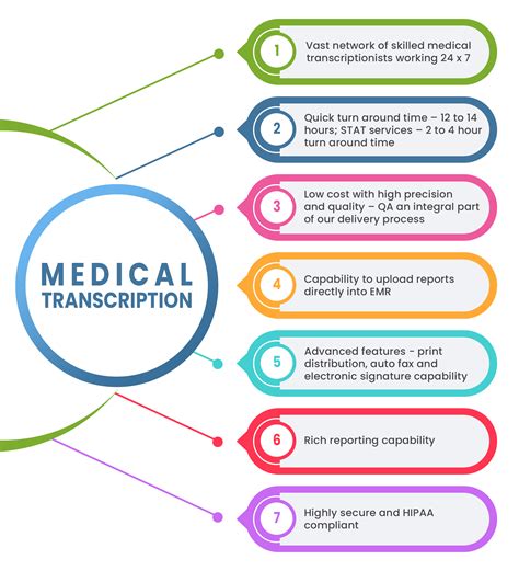 Medical transcription services in Kentucky, NJ, New York