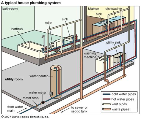 New Home Plumbing Checklist - ASI Plumbing