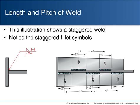 Fillet Weld Positions