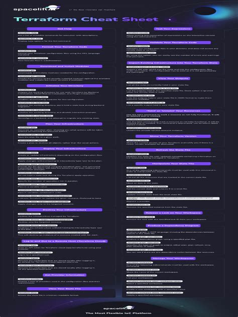 Terraform Cheat Sheet Spacelift | PDF