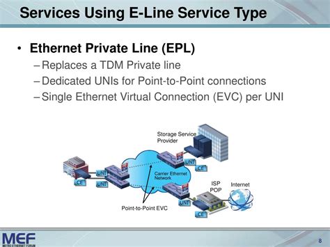 PPT - Carrier Ethernet Services Overview PowerPoint Presentation, free ...