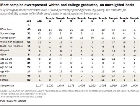 Demographics Examples