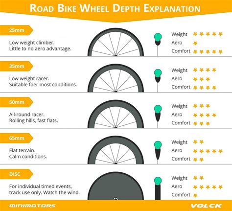 35+ Road Bike Wheel Size - AmiaQianna