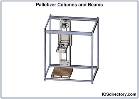 Robotic Palletizer: What Is It? How Does It Work? Types Of