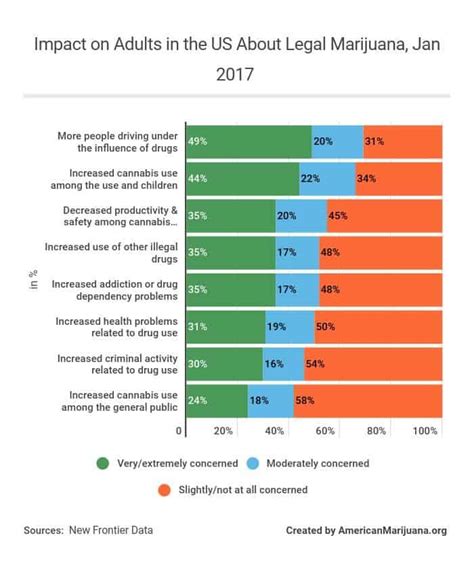 Marijuana Statistics 2020, Usage, Trends and Data - AmericanMarijuana