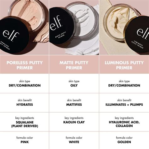 ELF - Luminous Putty Primer – Cosmetic Holic