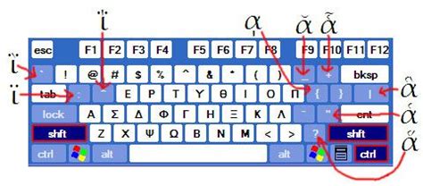 Typing polytonic Greek, and how to get the subscript iota (with and without other diacritics ...