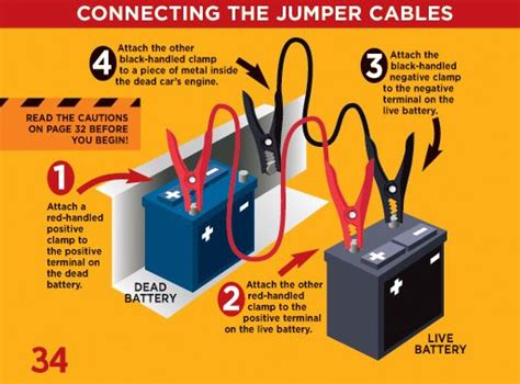 My Techie Guy: How to jump start a car? | Secret Know How To and DIY | Pinterest | Cars, Diagram ...