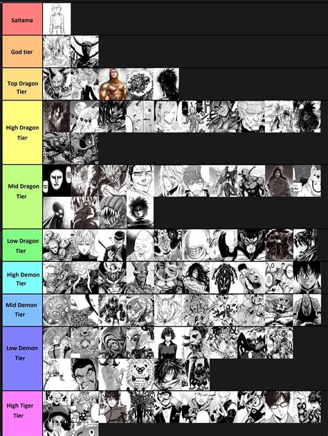 The most accurate tier-list ever made for One Punch Man | /r/OnePunchMan | One-Punch Man | Know ...