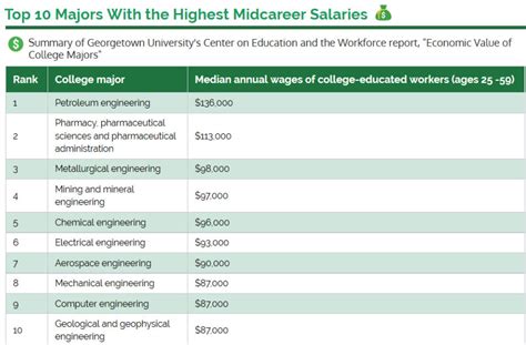 Materials Science and Engineering | Metallurgy/MSE, Top 3rd Major With ...