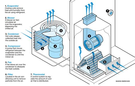 Air Conditioner Schematic