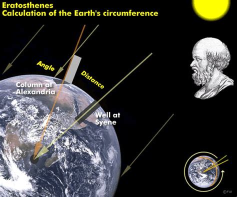 How Ancient Scientists Calculated The Circumference Of The Earth | Ancient Pages