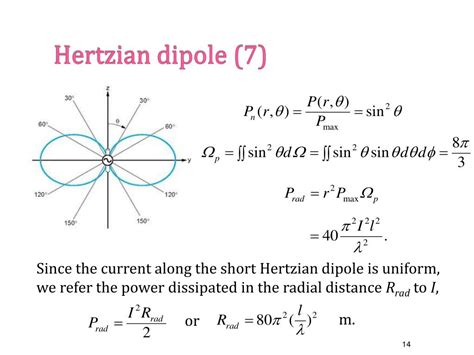 Hertzian Dipole Antenna