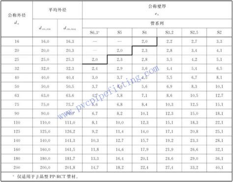 Ppr Pipe Size Chart In Mm And Inches - Home Interior Design