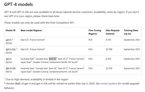 Why can't I apply for GPT-4 using Azure OpenAI GPT-4 Application? - Microsoft Q&A