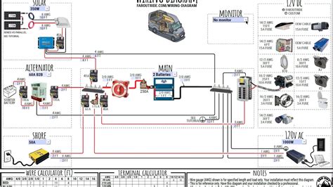 Van Electrical Wiring Diagram | With Built-In Calculator - YouTube