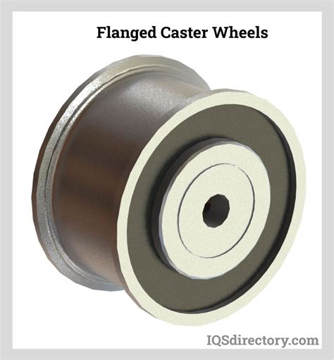 Caster Wheels: Types, Applications, Benefits, and Manufacturing