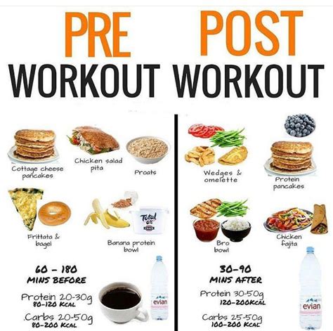 Post Workout Nutrition, Post Workout Snacks, Nutrition Help, Fitness ...