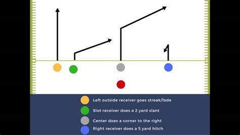 Flag Football Plays - 5v5 Plays - YouTube